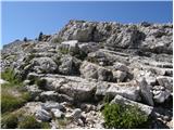 Rifugio Scoiattoli - Rifugio Nuvolau